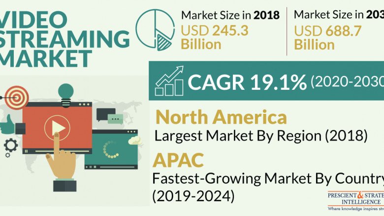 Growing Internet Penetration Driving Video Streaming Market Expansion