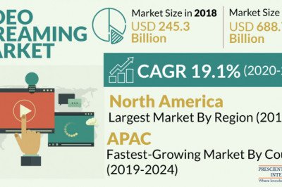 Growing Internet Penetration Driving Video Streaming Market Expansion