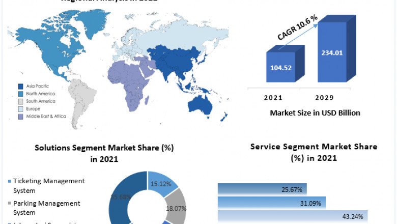 Smart Transportation Market Global Demand, Sales, Consumption and Forecasts to forecast 2027