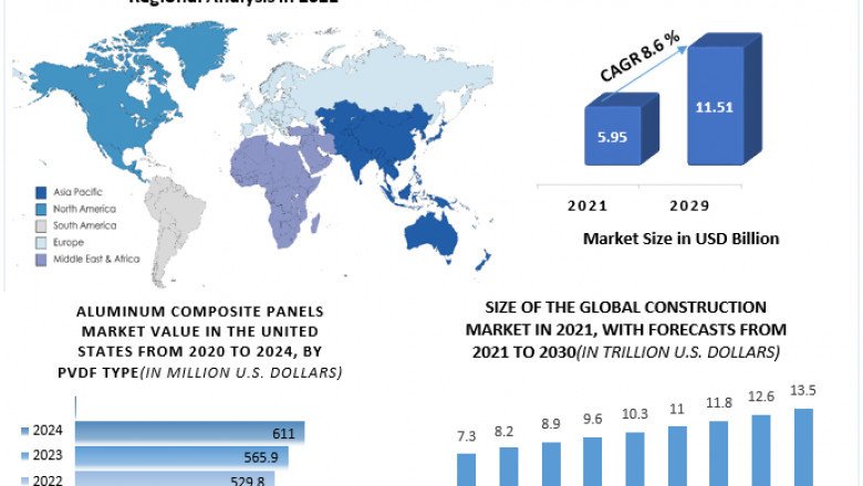 Aluminium Composite Panels Market Size, Share, Trends, Analysis, Competition, Growth Rate, and Forecast 2027