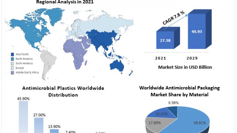 Antimicrobial Plastics Market Analysis By Types, New Technologies, Applications