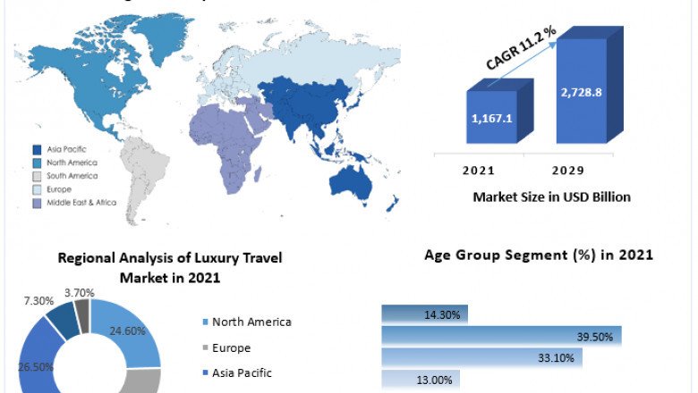 Luxury Travel Market by Manufacturers, Regions, Business Demands, Type and Application, Forecast to 2027