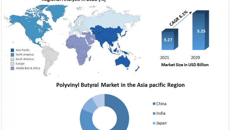 Polyvinyl Butyral Market Size Study, By Type, Application and Regional Forecasts 2029.
