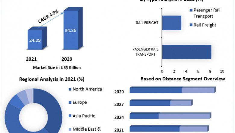 Rail Transportation Market by Manufacturers, Regions, Business Demands, Type and Application, Forecast to 2027