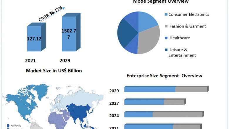 Buy Now Pay Later Market Size, Share, Trends, Analysis, Competition, Growth Rate, and Forecast 2027