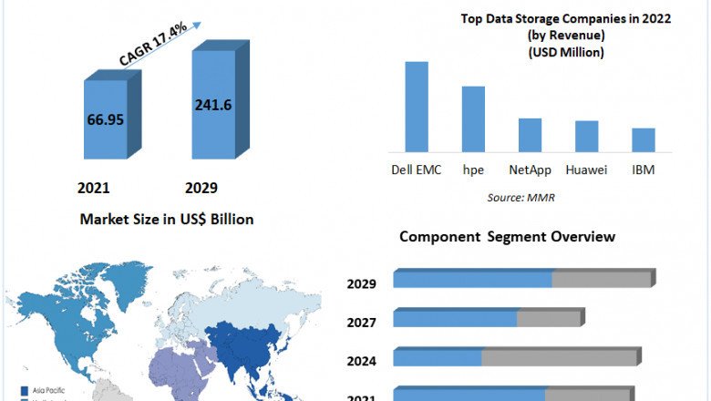 Cloud Storage Market Size Study, By Type, Application and Regional Forecasts 2027