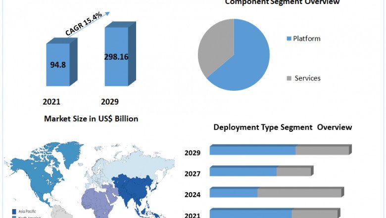 Data Science Platform Market by Manufacturers, Regions, Business Demands, Type and Application, Forecast to 2027