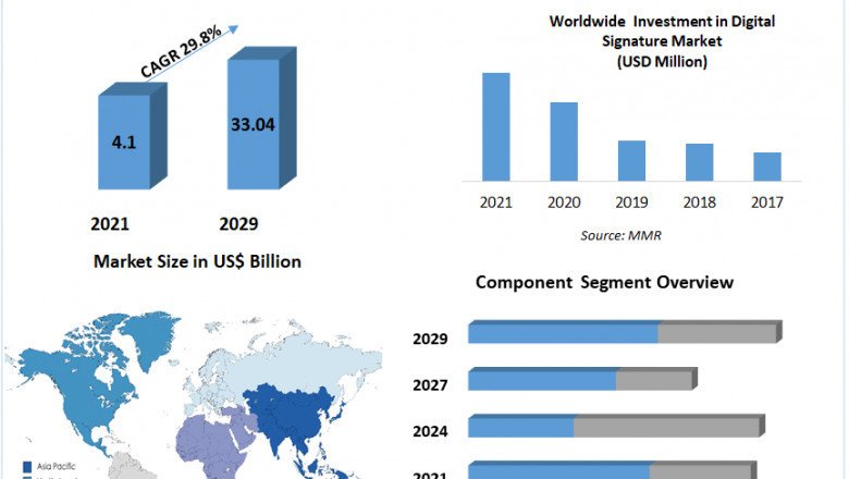 Digital Signature market Global Production, Growth, Share, Demand and Applications Forecast to 2027