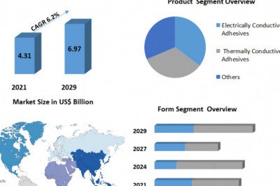 "Electronic Adhesives: The Future of Bonding and Assembly in the Electronics Industry"