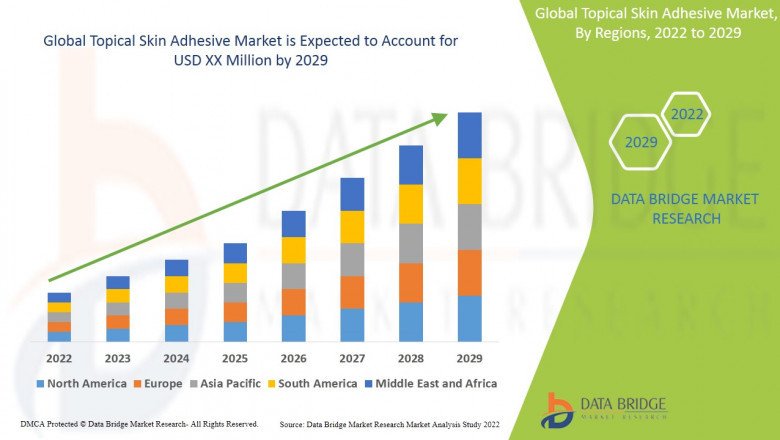 Topical Skin Adhesive Market Share & Growth Analysis By 2029