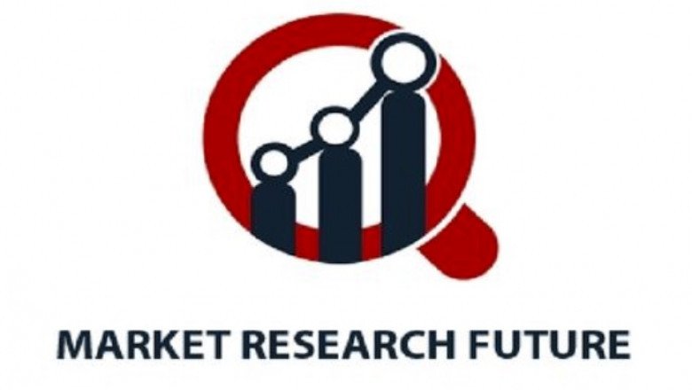 Titanium Dioxide Market Dynamics, Segment Analysis and CAGR Growth Analysis Research Report to 2030