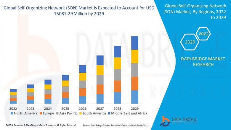 Industry Growth Reports of Global Self-Organizing Network (SON) Market