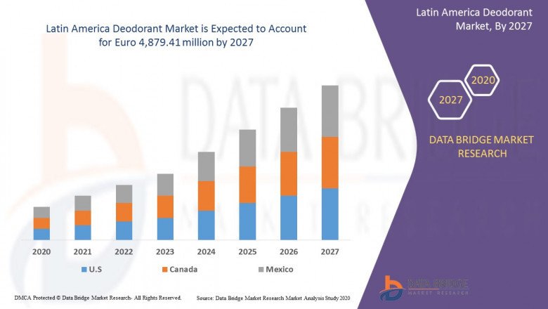 Latin America Deodorant Market Size, Future Prospects, Key Opportunities & Revenue Growth with high Valuation by 2030