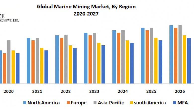 Marine Mining Market Size, Share, Trends, Analysis, Competition, Growth Rate, and Forecast 2027