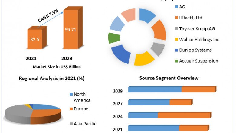 The Global Air Suspension Market Size, Share, Growth & Trend Analysis Report by 2029