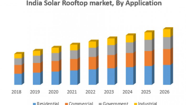 India Solar Rooftop Market Report Based on Development, Scope, Share, Trends, Forecast to 2027