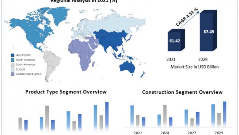 Lead Acid Battery Market Global Demand, Sales, Consumption