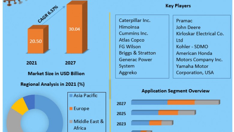 Stationary Generator Market Size, Share, Trends, Analysis, Competition, Growth Rate, and Forecast 2027