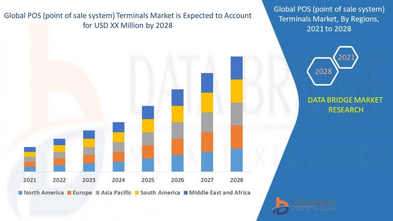 Cloud Communication Platform Market Size, Share & Trends Analysis .