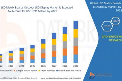 LED Matrix Boards Outdoor LED Display Market Size, Share & Trends Analysis .