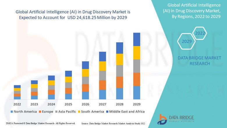 Market Analysis and Industry report of Artificial Intelligence (AI) in Drug Discovery Market to 2029 Market Analysis and Industry report of Artificial Intelligence (AI) in Drug Discovery Market to 2029