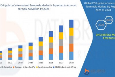 Point-of-Sale Terminals Market Size, Share & Trends Analysis .
