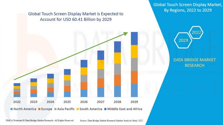 Touch Screen Display Market Research Analysis 2029