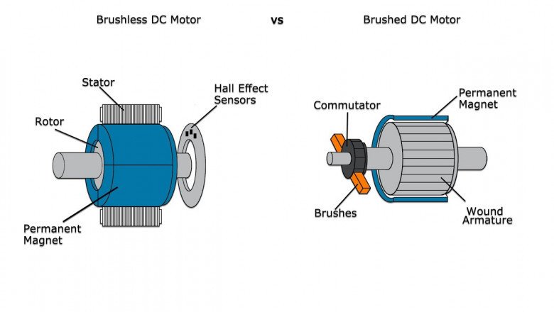 A Short Study on Brushless DC Motors