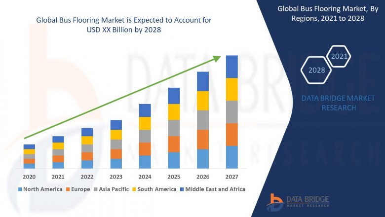 Bus Flooring Market Report | Global Forecast From 2022 To 2028