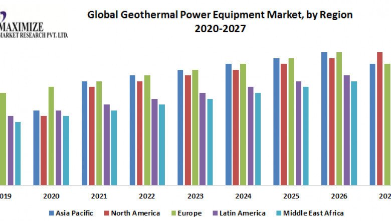 Geothermal Power Equipment Market Size, Share, Trends, Analysis, Competition, Growth Rate