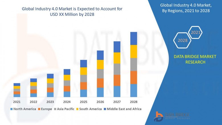 Industry 4.0 Market – Industry Trends and Forecast to 2028.