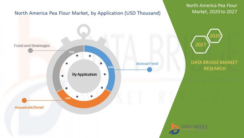 North America Pea Flour Market – Industry Trends and Forecast to 2027 .