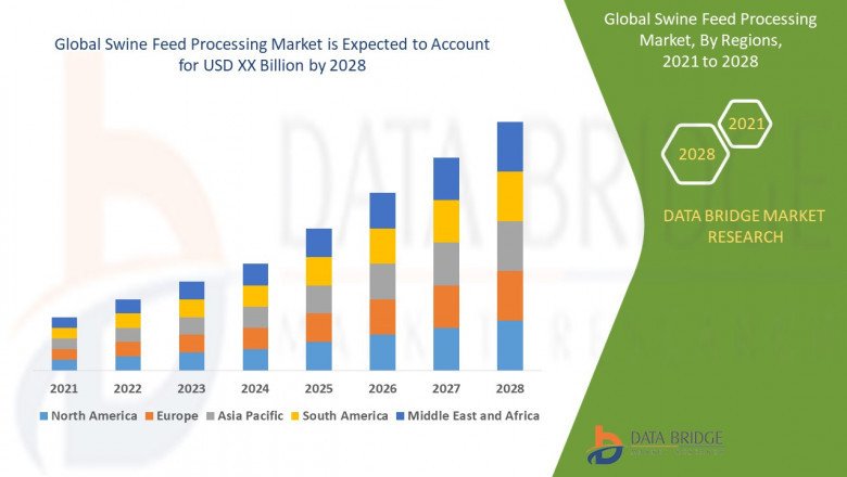 Swine Feed Processing Market – Industry Trends and Forecast to 2028