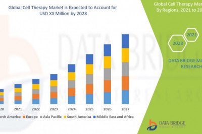Cell Therapy Market Trends, Forecast and Competitive Analysis 2028