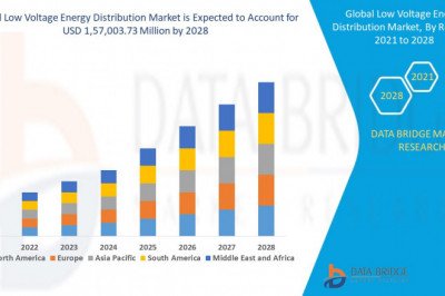 Low Voltage Energy Distribution Market - Trends, Forecast and Competitive Analysis 2028
