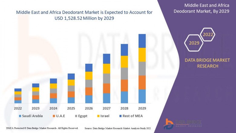 Middle East and Africa Deodorant Market by Emerging Trends, Industry Share, Regional Overview and Analysis till 2028