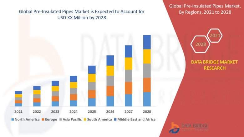 Pre-Insulated Pipe Market: Trends, Forecast and Competitive Analysis 2028