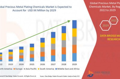 Precious Metal Plating Chemicals Market: Trends, Forecast and Competitive Analysis 2028