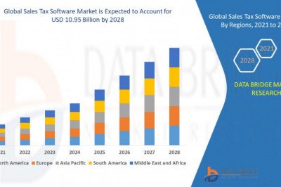 Sales Tax Software Market - Trends, Forecast and Competitive Analysis 2028