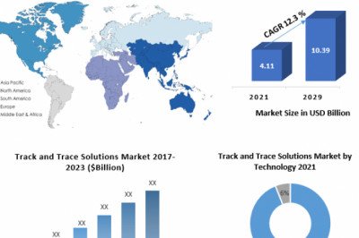 Track & Trace Solutions Market Share, Overview, Manufactures, Application, Growth Prospects By Major Companies And Forecast 2029