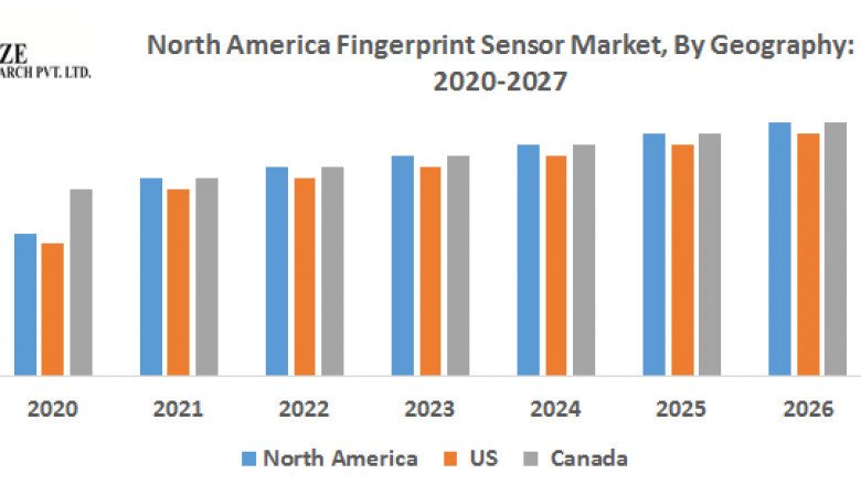 Trends, Worldwide Analysis, Top Manufacturers, Business Growth, Future Scope, Market Trends, Industry Size Forecast 2027