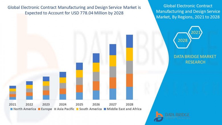 Electronic Contract Manufacturing and Design Service Market Global Opportunity Analysis and Industry Forecast, 2021-2030