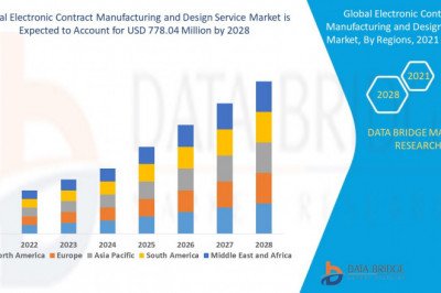 Electronic Contract Manufacturing and Design Service Market Global Opportunity Analysis and Industry Forecast, 2021-2030