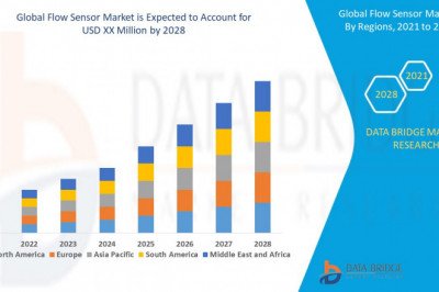Flow Sensor Market Global Opportunity Analysis and Industry Forecast, 2021-2030