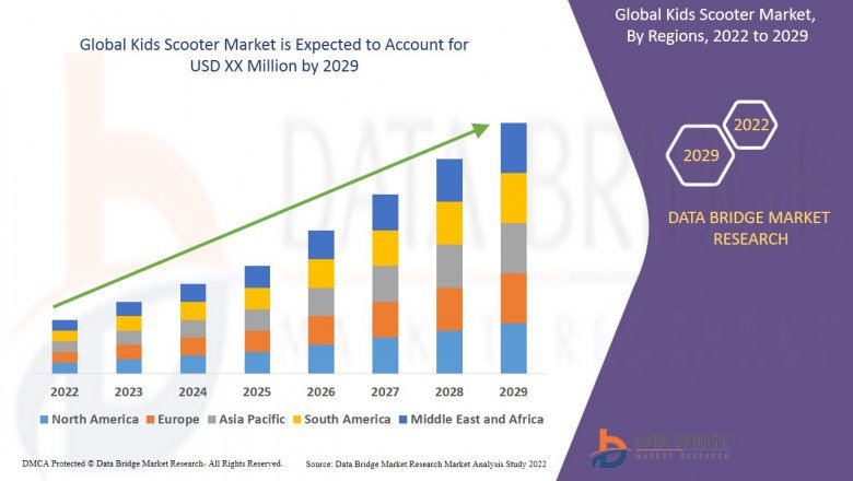 Kids Scooter Market Global Opportunity Analysis and Industry Forecast, 2021-2030
