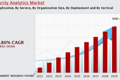 Security Analytics Market 2022: Global Size, Trends, Potential Growth and Key Factors Forecast to 2030