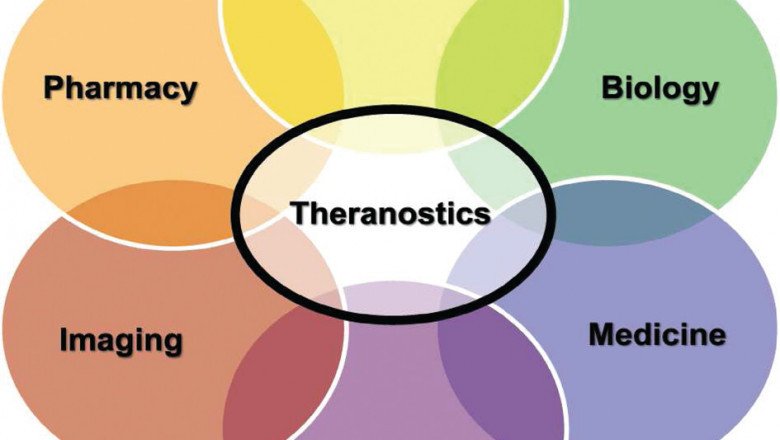 It is becoming increasingly popular to use Theranostics to achieve personalized medicine by combining therapeutics and diagnostics