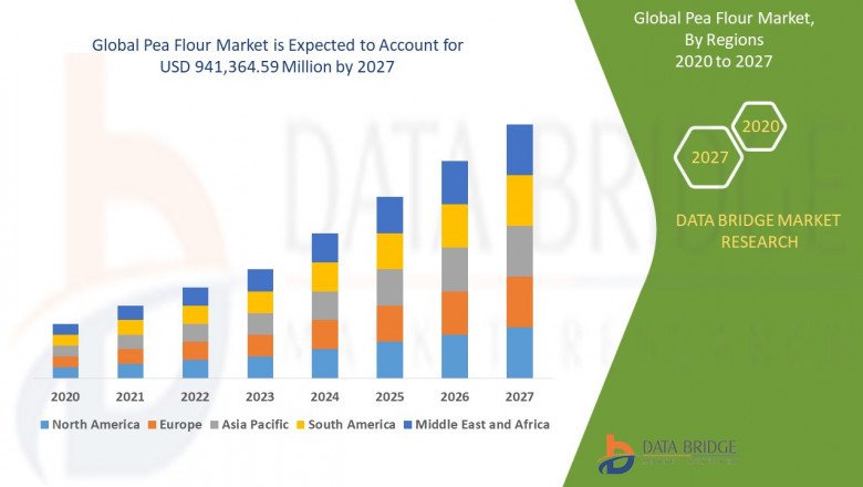 Pea Flour Market Global Industry Analysis, Trends, Size, Share and Forecasts to 2030 .