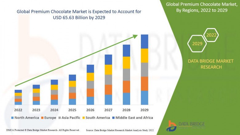 Premium Chocolate Market Global Industry Analysis, Trends, Size, Share and Forecasts to 2030 .