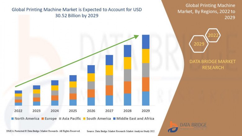 Printing Machine Market Global Industry Analysis, Trends, Size, Share and Forecasts to 2030 .